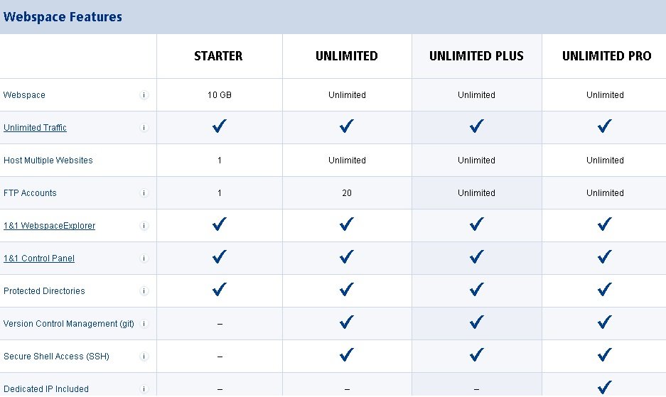 1&1 Web Hosting Features