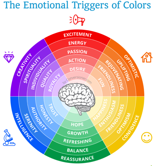 emotional-triggers-of-colors