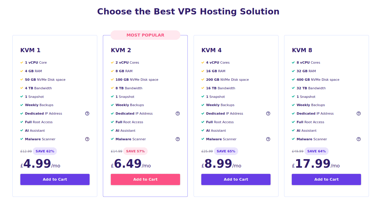 Hostinger VPS Hosting