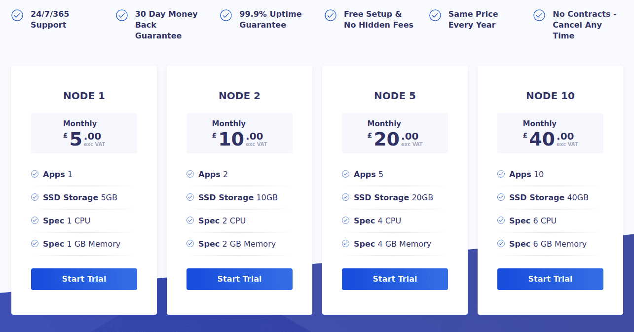 HostPresto Node.js Hosting