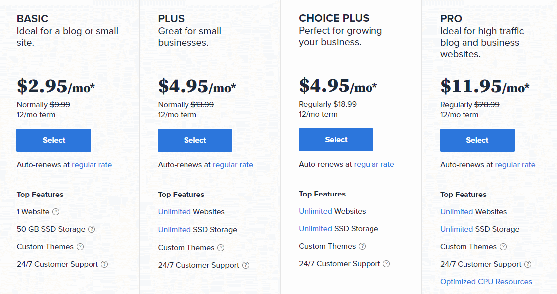 Bluehost pricing and features